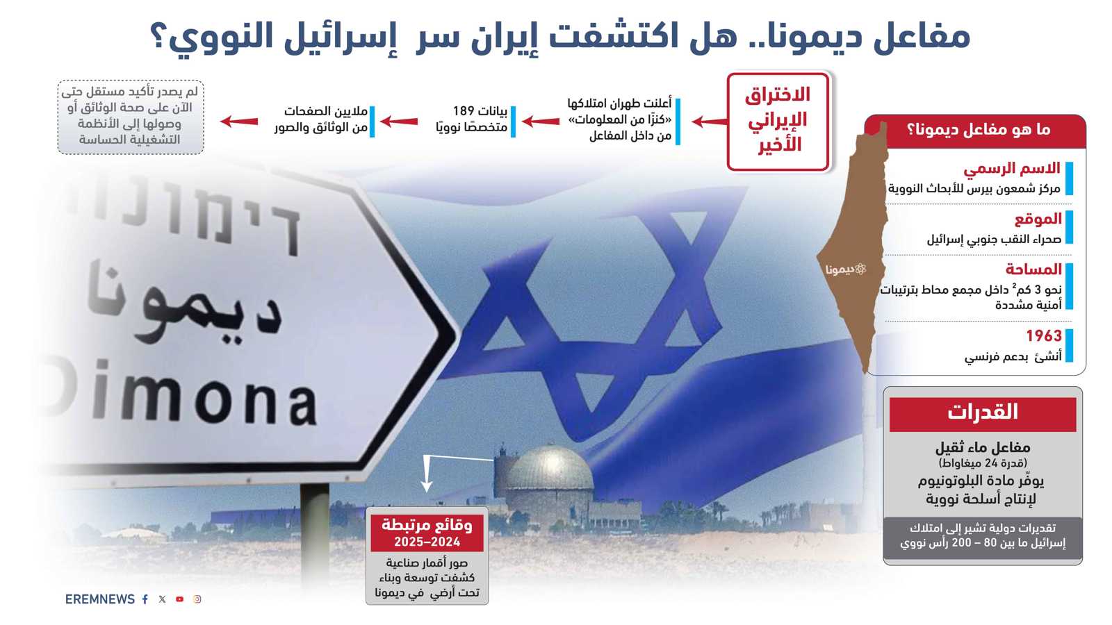 "وثائق ديمونا".. اختراق إيراني أم لعبة سياسية داخل إسرائيل؟ (إنفوغراف)