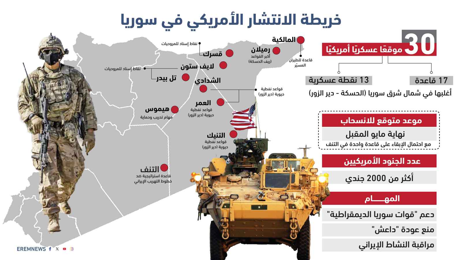وسط جدل تشريعي.. ما خطوات الانسحاب الأمريكي من سوريا؟