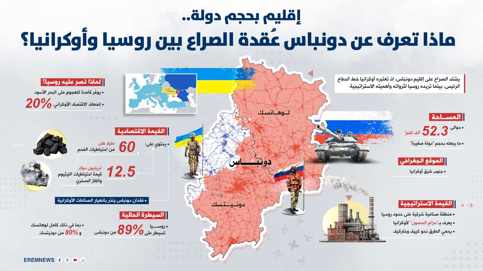 جبهة الشرق تشتعل.. سباق روسي–أوكراني في دونباس يفتح أخطر فصول الحرب