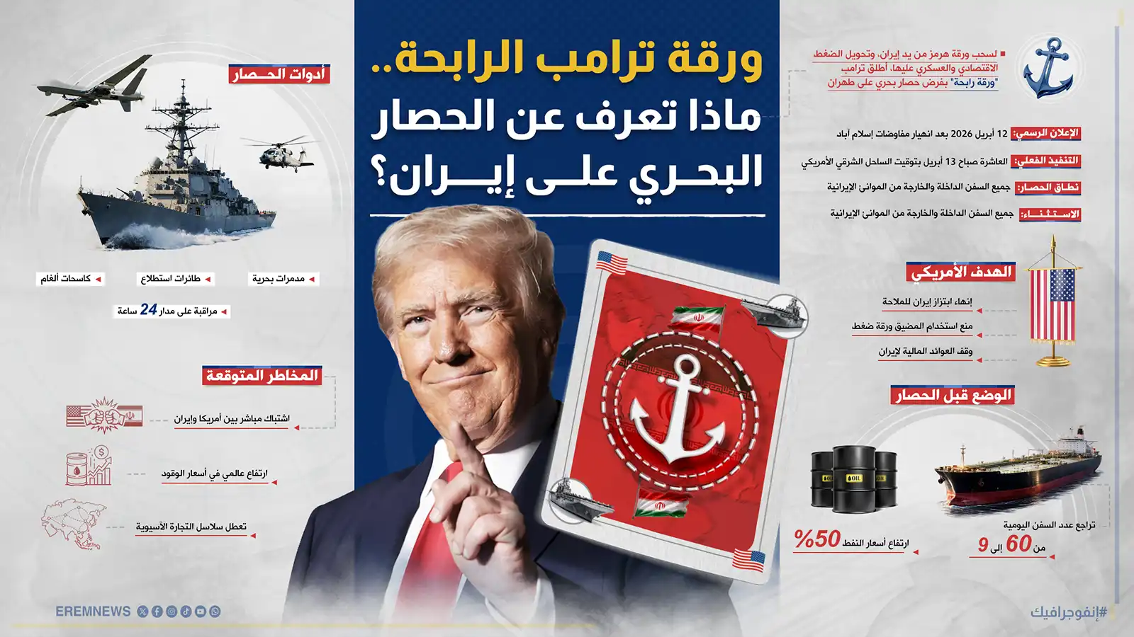 هرمز يتحول إلى ساحة مواجهة.. حصار كامل يطوق إيران من البحر (إنفوغراف)