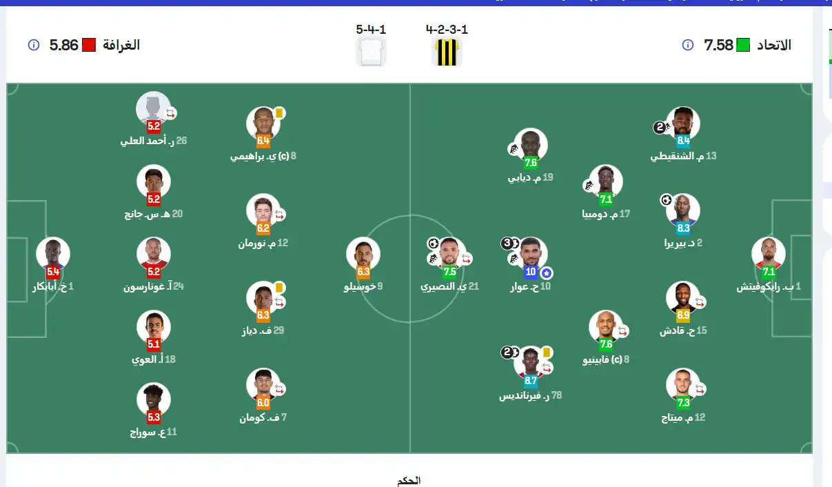 تقييم نجوم الاتحاد