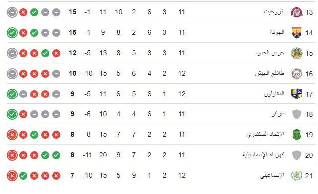 جدول ترتيب الدوري المصري
