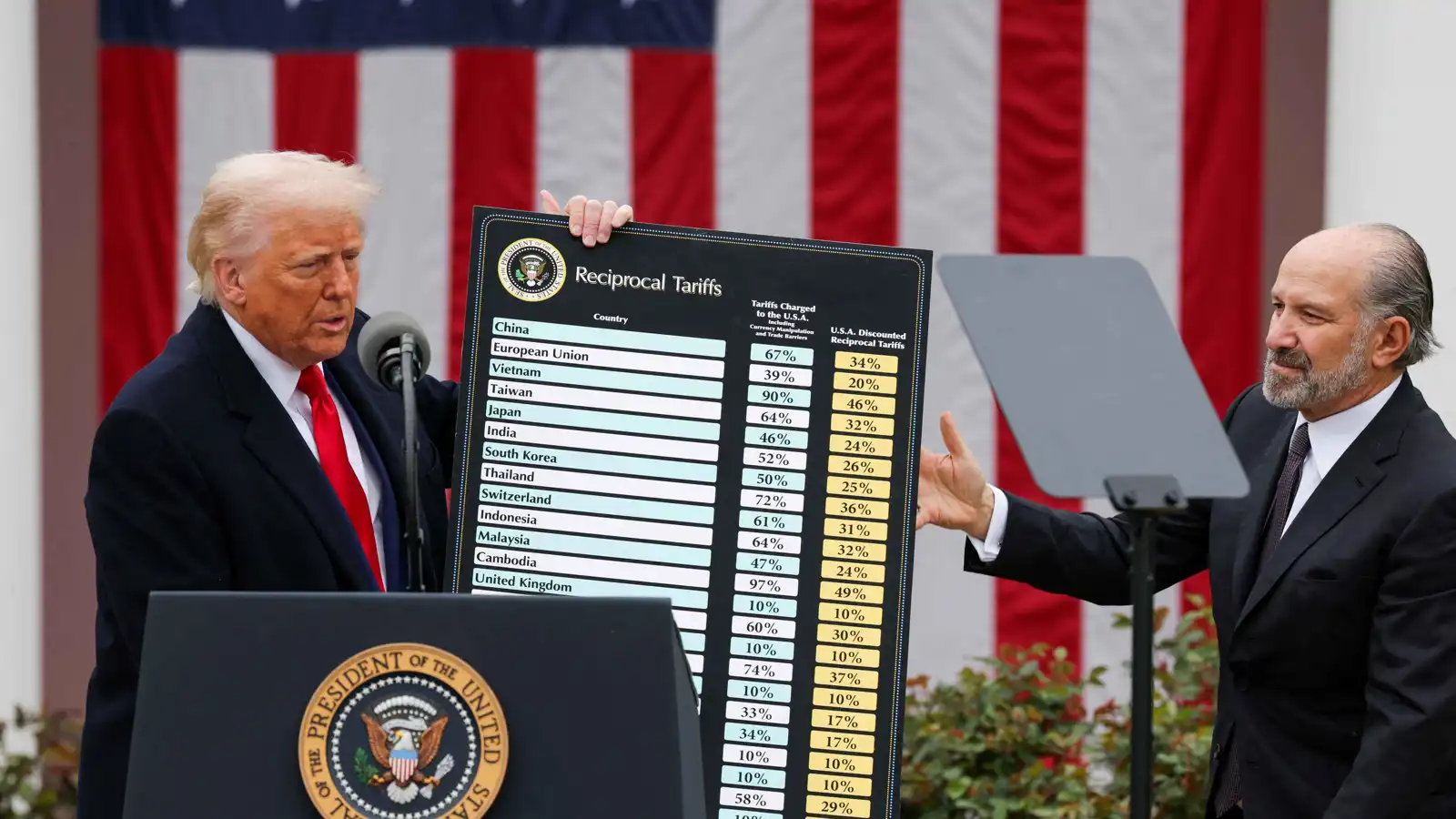 في الحرب التجارية مع أوروبا.. 4 دروع تحمي الاقتصاد الأمريكي