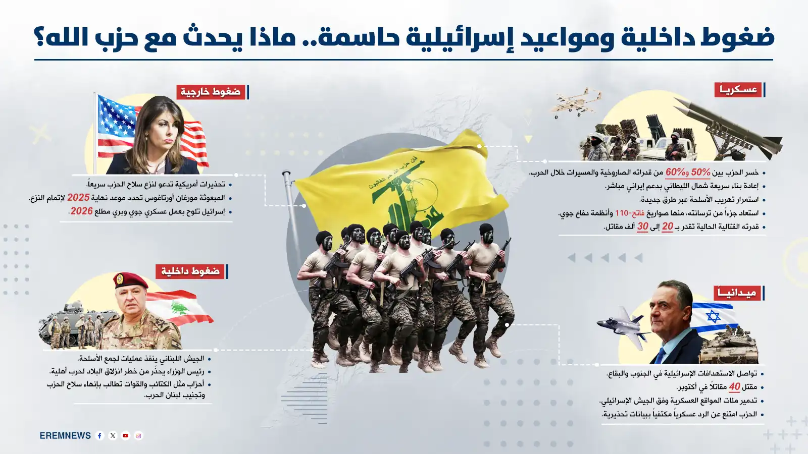 إسرائيل تُخطط لإقامة 3 مناطق عازلة داخل الأراضي اللبنانية