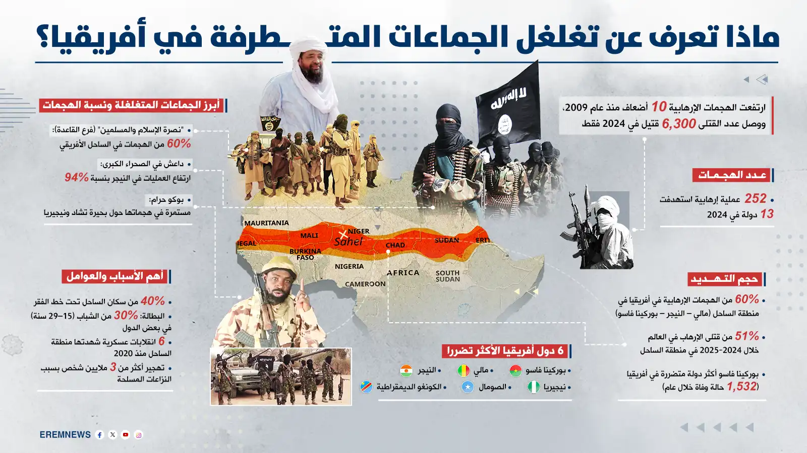 ماذا تعرف عن تغلغل الجماعات المتطرفة في أفريقيا؟