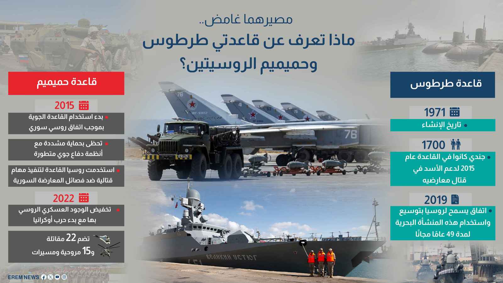 مصيرهما غامض.. ماذا تعرف عن قاعدتي طرطوس وحميميم الروسيتين؟