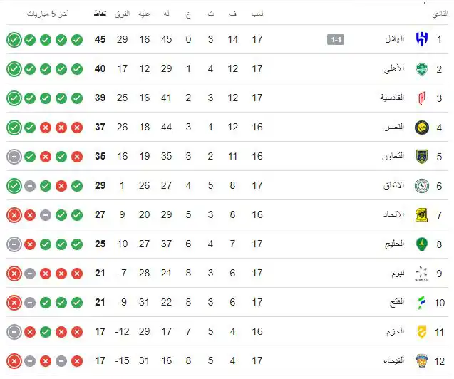 ترتيب الدوري السعودي