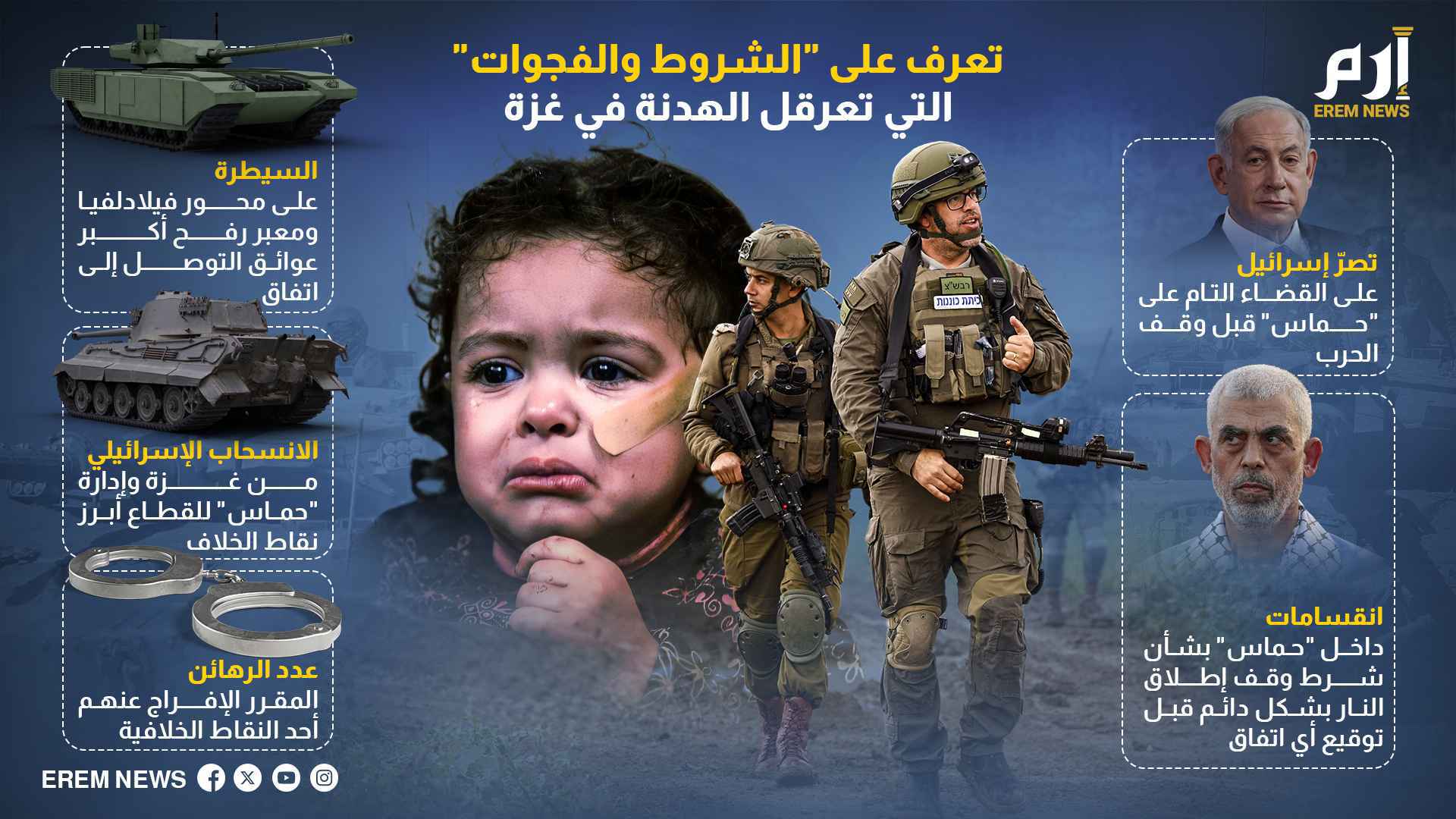 تعرَّف على "الشروط والفجوات" التي تعرقل الهدنة في غزة