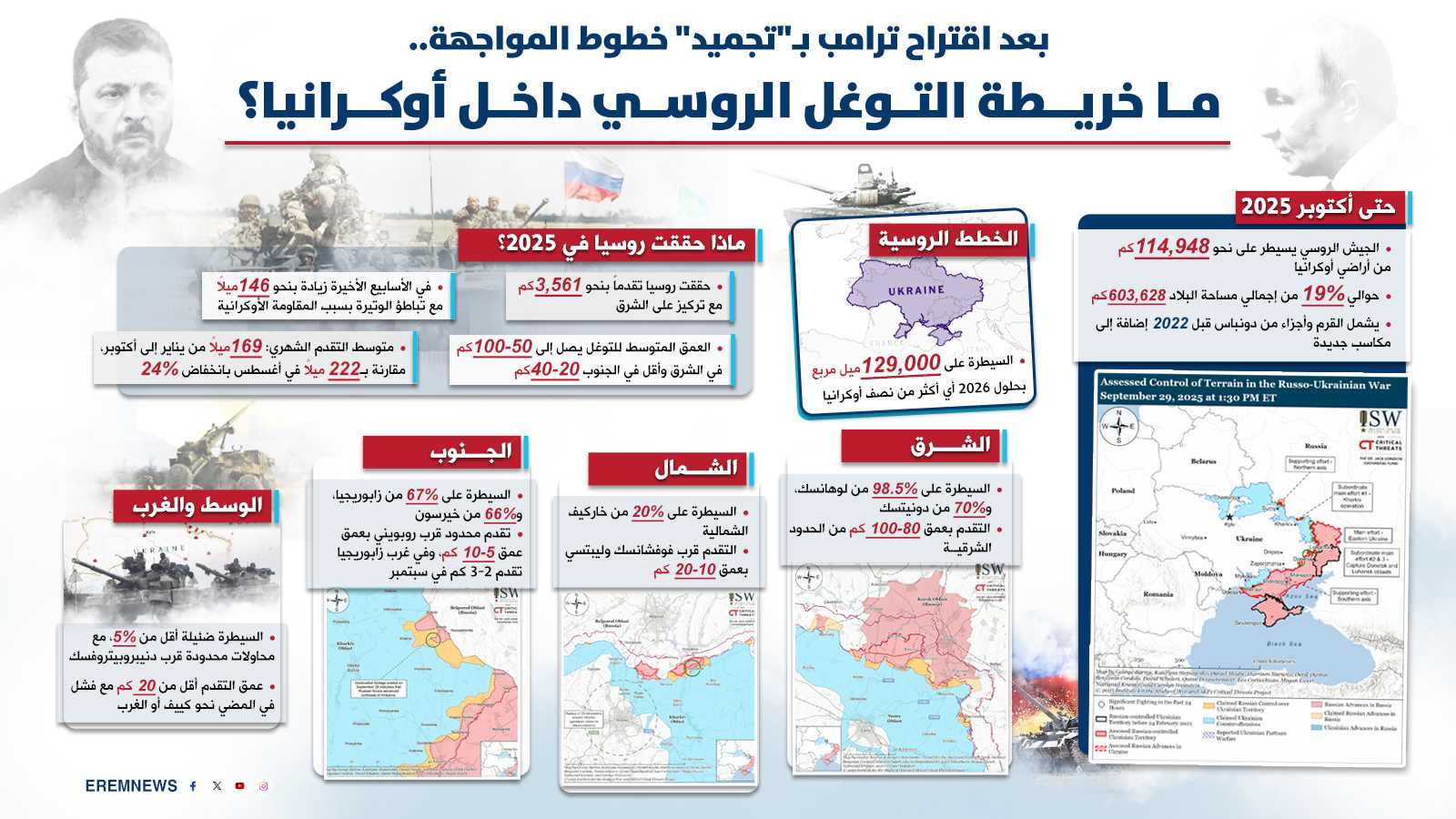 بين طموح ترامب والتقدم الروسي.. هل تنجح "صفقة القرن الجديدة"بإنهاء حرب أوكرانيا؟