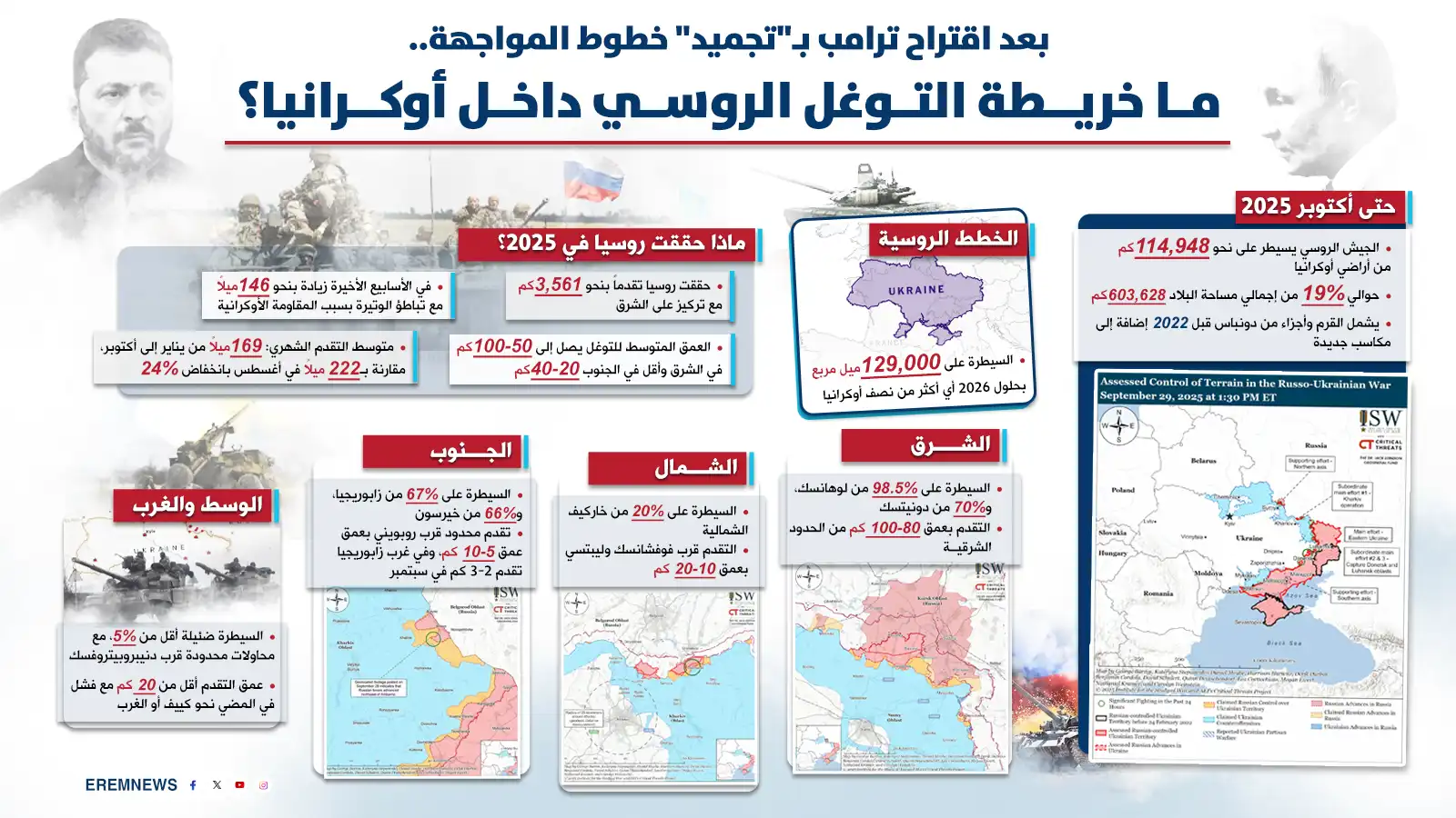 بين طموح ترامب والتقدم الروسي.. هل تنجح "صفقة القرن الجديدة"بإنهاء حرب أوكرانيا؟