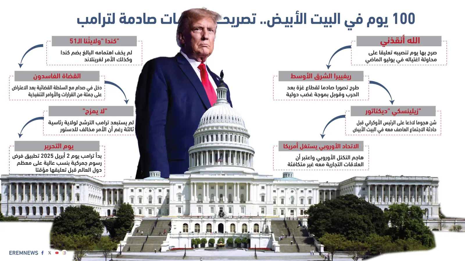 100 يوم في البيت الأبيض.. تصريحات صادمة لترامب (إنفوغراف)