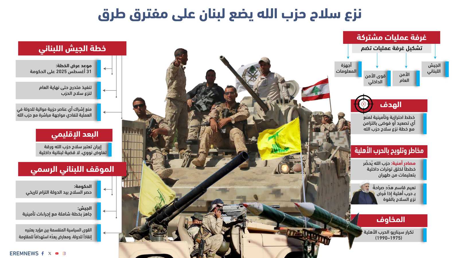 مصادر أمنية لبنانية لـ"إرم نيوز": الجيش يتأهب تحسبا لتحركات محتملة من حزب الله