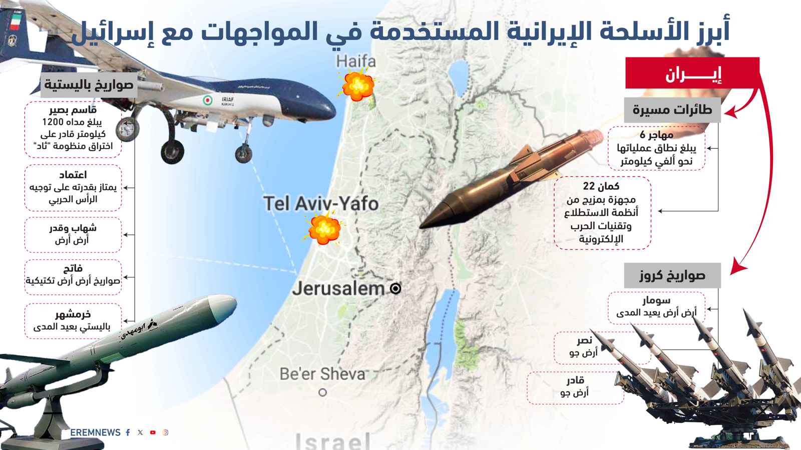أسلحة دقيقة واستراتيجية.. الرهان الإيراني في مواجهة إسرائيل (إنفوغراف)