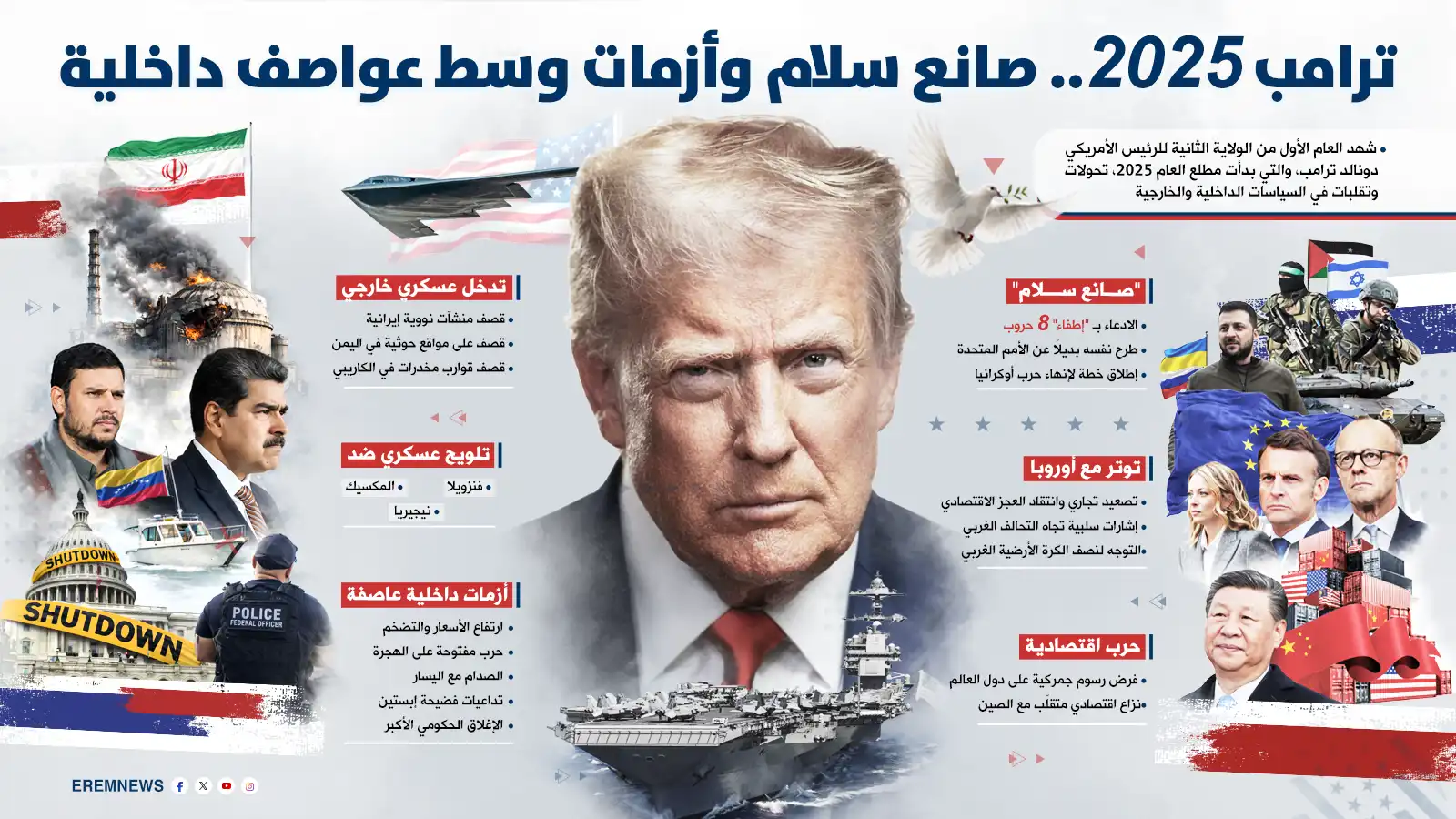 ترامب 2025.. صانع سلام وأزمات وسط عواصف داخلية