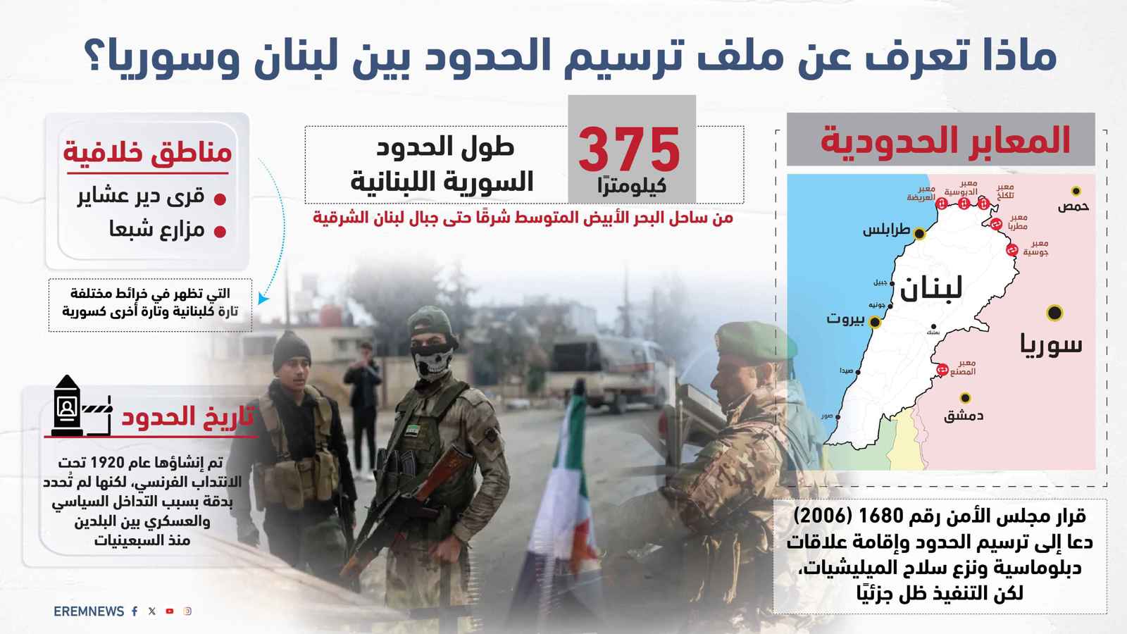 الأشد تعقيدا.. كل التفاصيل عن ملف ترسيم الحدود بين لبنان وسوريا (إنفوغراف)