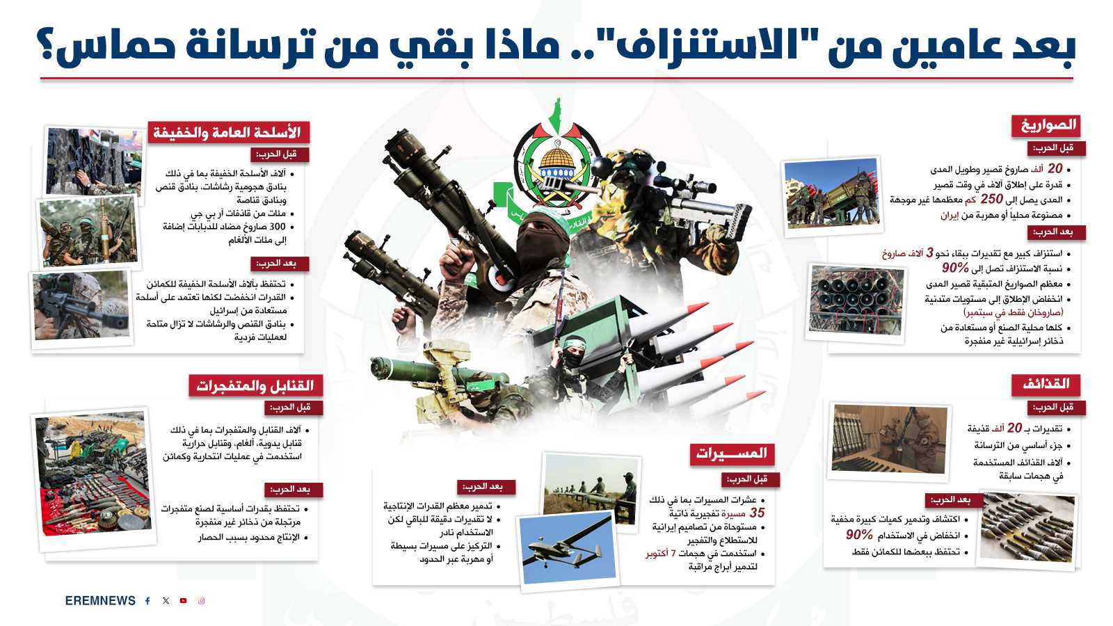 المعضلة الكبرى في خطة ترامب.. الغموض يلف نزع سلاح حماس (إنفوغراف)