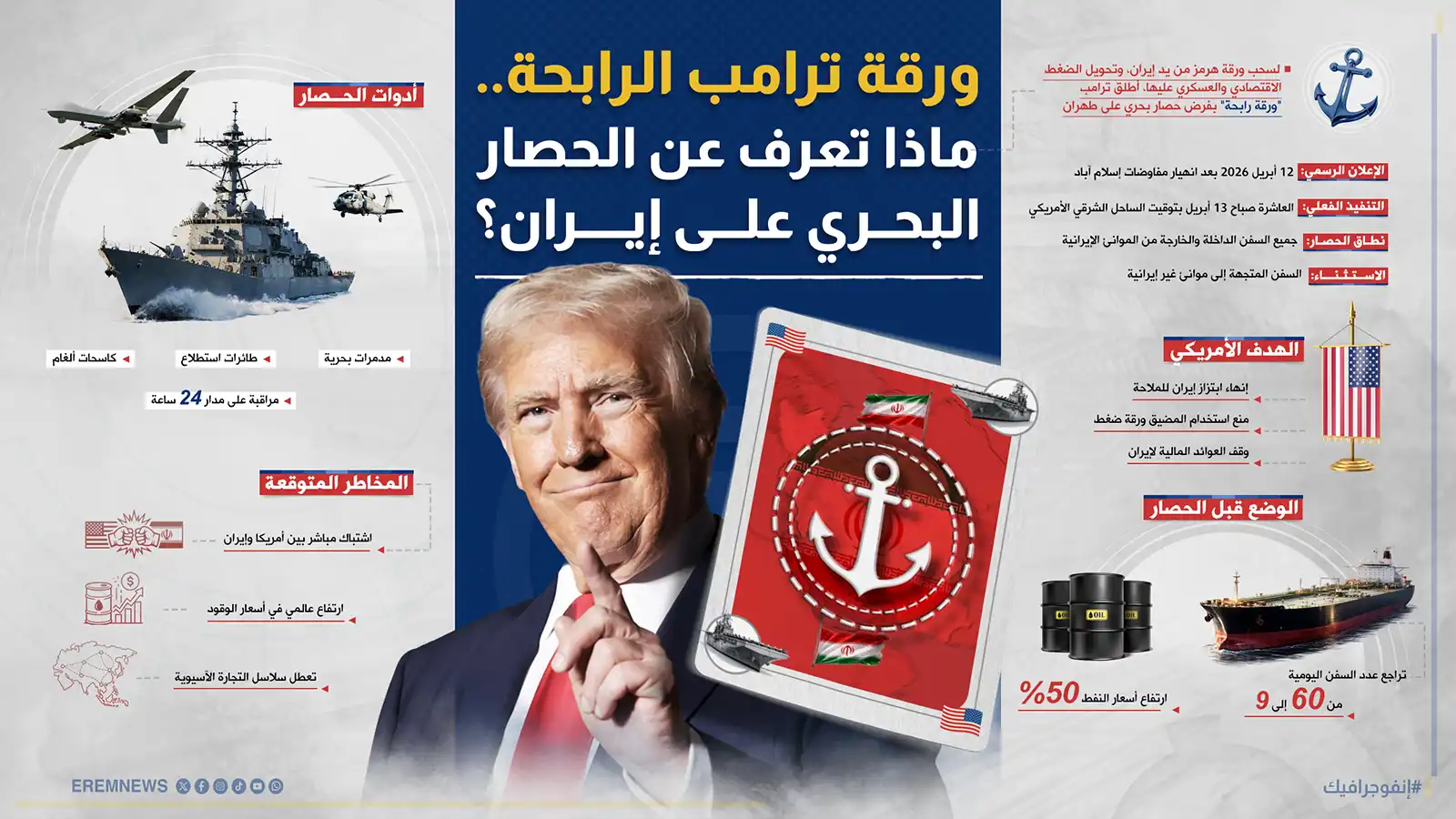 ورقة ترامب الرابحة.. ماذا تعرف عن الحصار البحري على إيران
