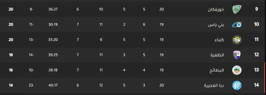 جدول ترتيب دوري أدنوك