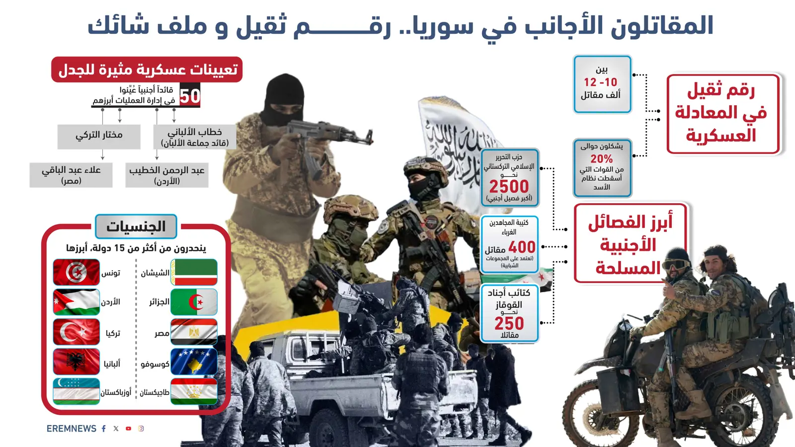 دمج وترحيل وتصفيات.. الشرع يحسم ملف المقاتلين الأجانب في سوريا