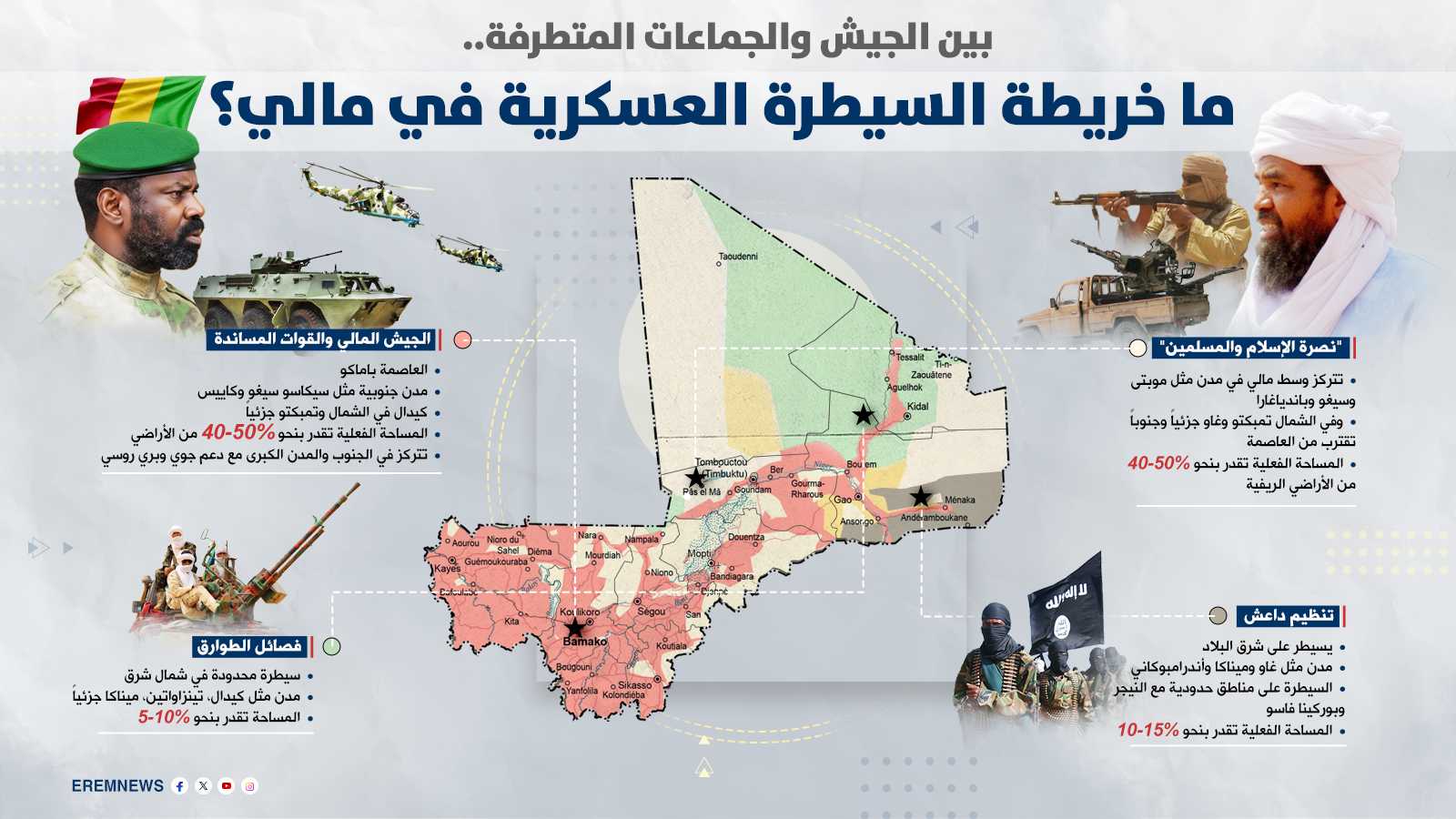 "نصرة الإسلام" تتمدد والجيش يتآكل.. ما خريطة السيطرة في مالي؟