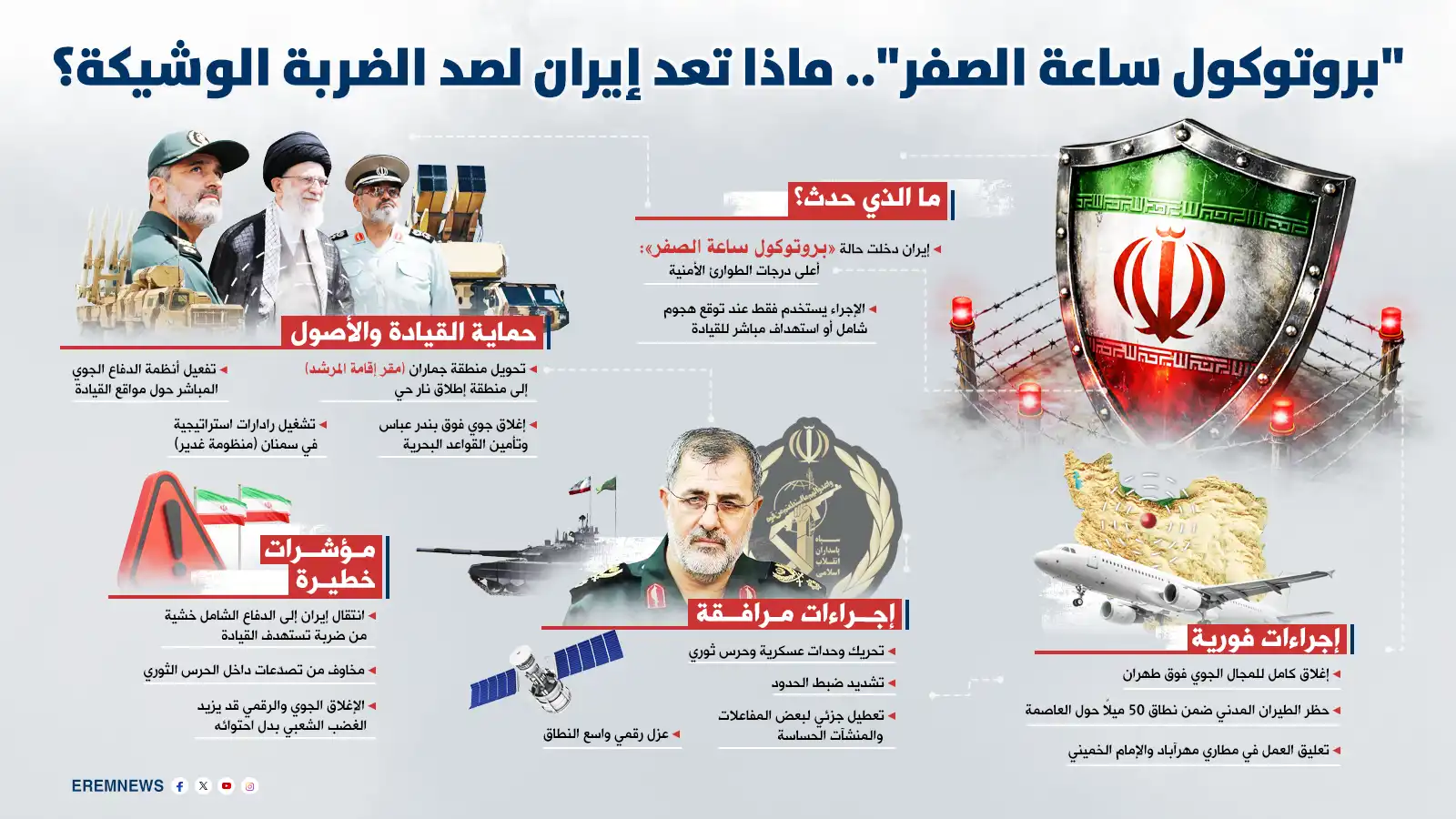 إيران تفعّل "بروتوكول ساعة الصفر".. إغلاق للمجال الجوي ينذر بتصعيد وشيك