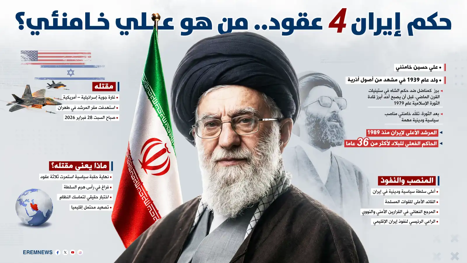 من طالب متواضع إلى مرشد مطلق.. رحلة خامنئي عبر 37 عاماً (إنفوغراف)