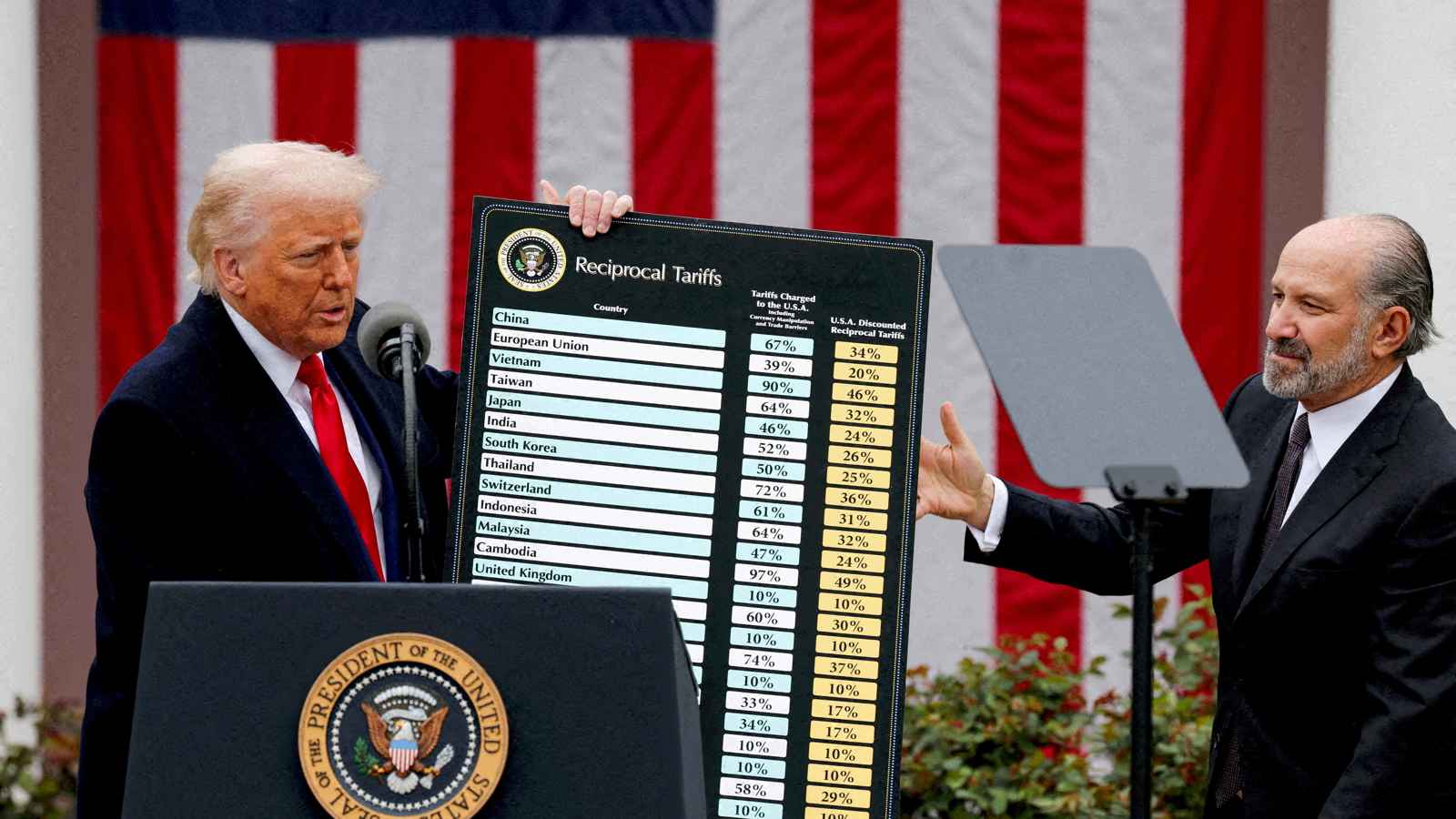 ترامب يوجه "رسائل عقابية" قبيل انتهاء مهلة مفاوضات الرسوم الجمركية