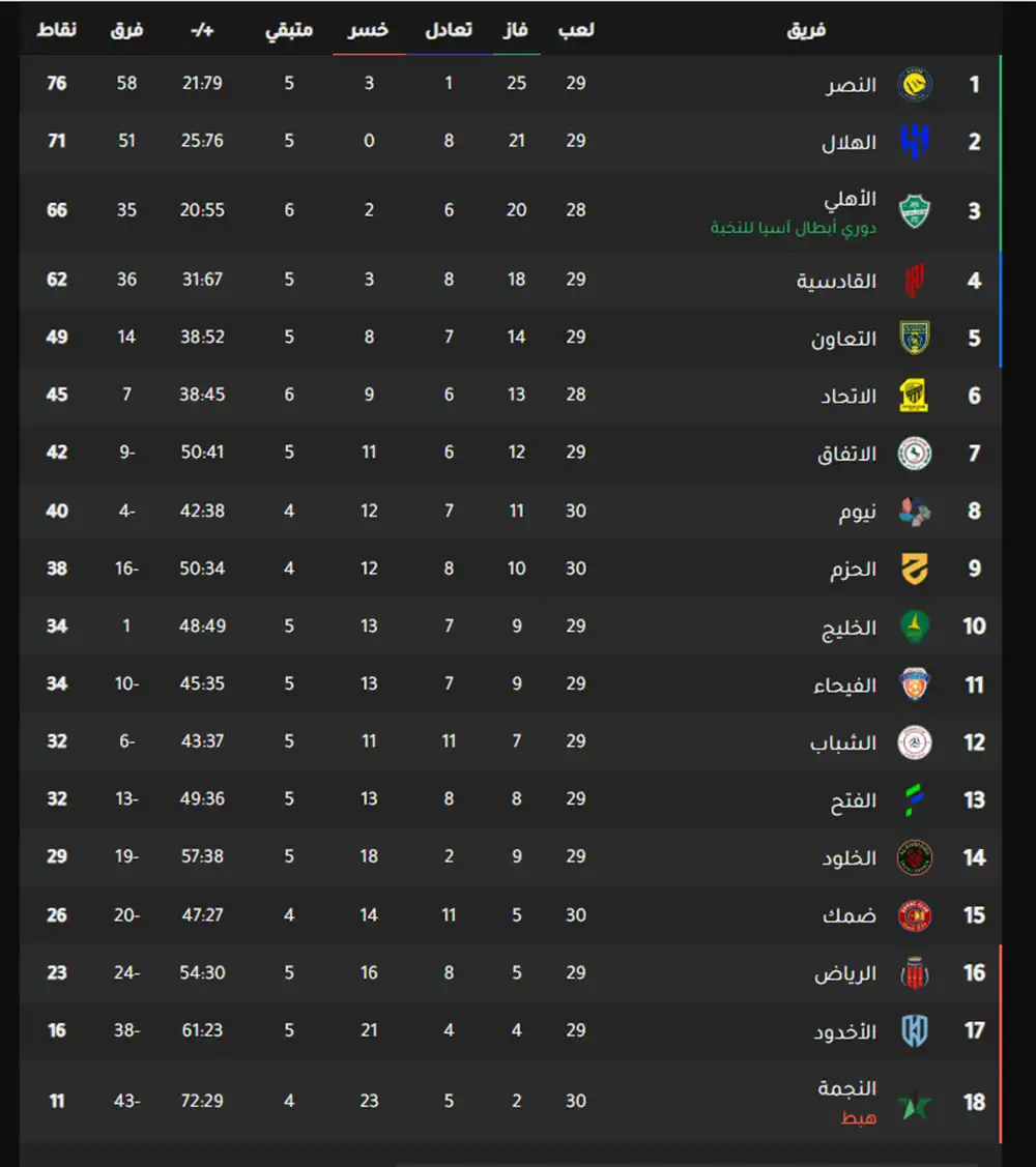 ترتيب الدوري السعودي
