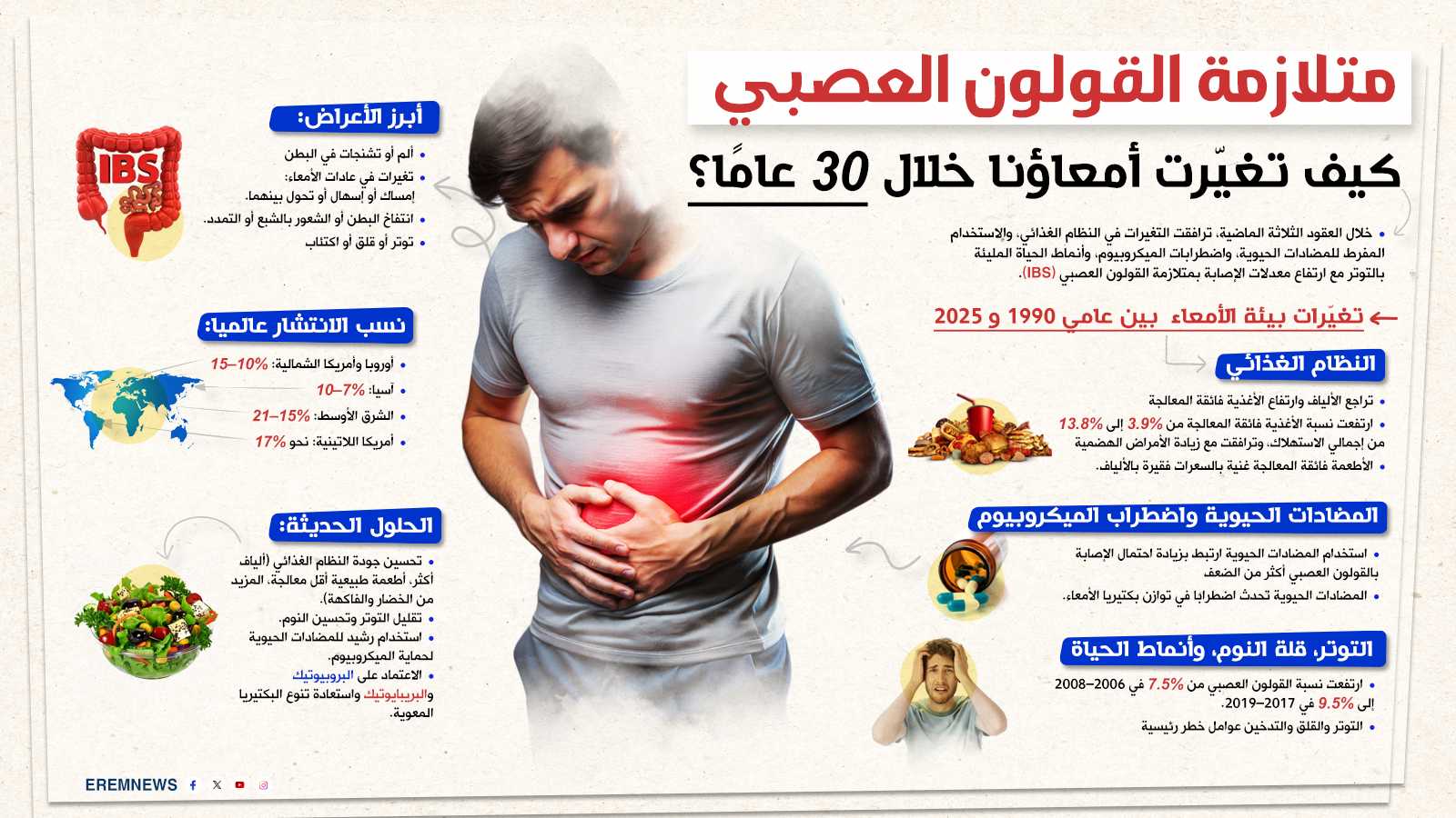 متلازمة القولون العصبي.. كيف تغيّرت أمعاؤنا خلال 30 عامًا؟