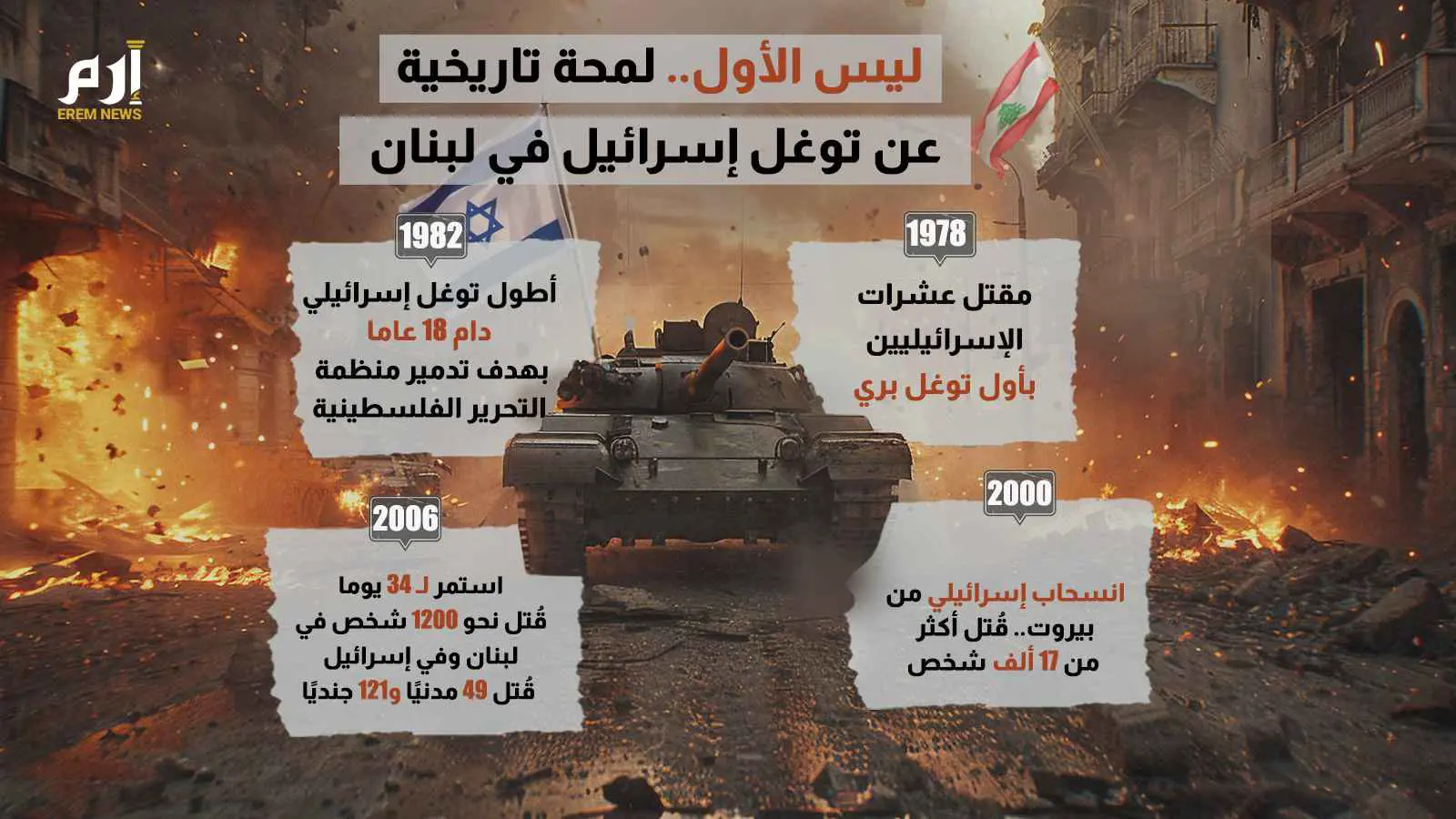 ليس الأول.. لمحة تاريخية عن توغل إسرائيل في لبنان (إنفوغراف)