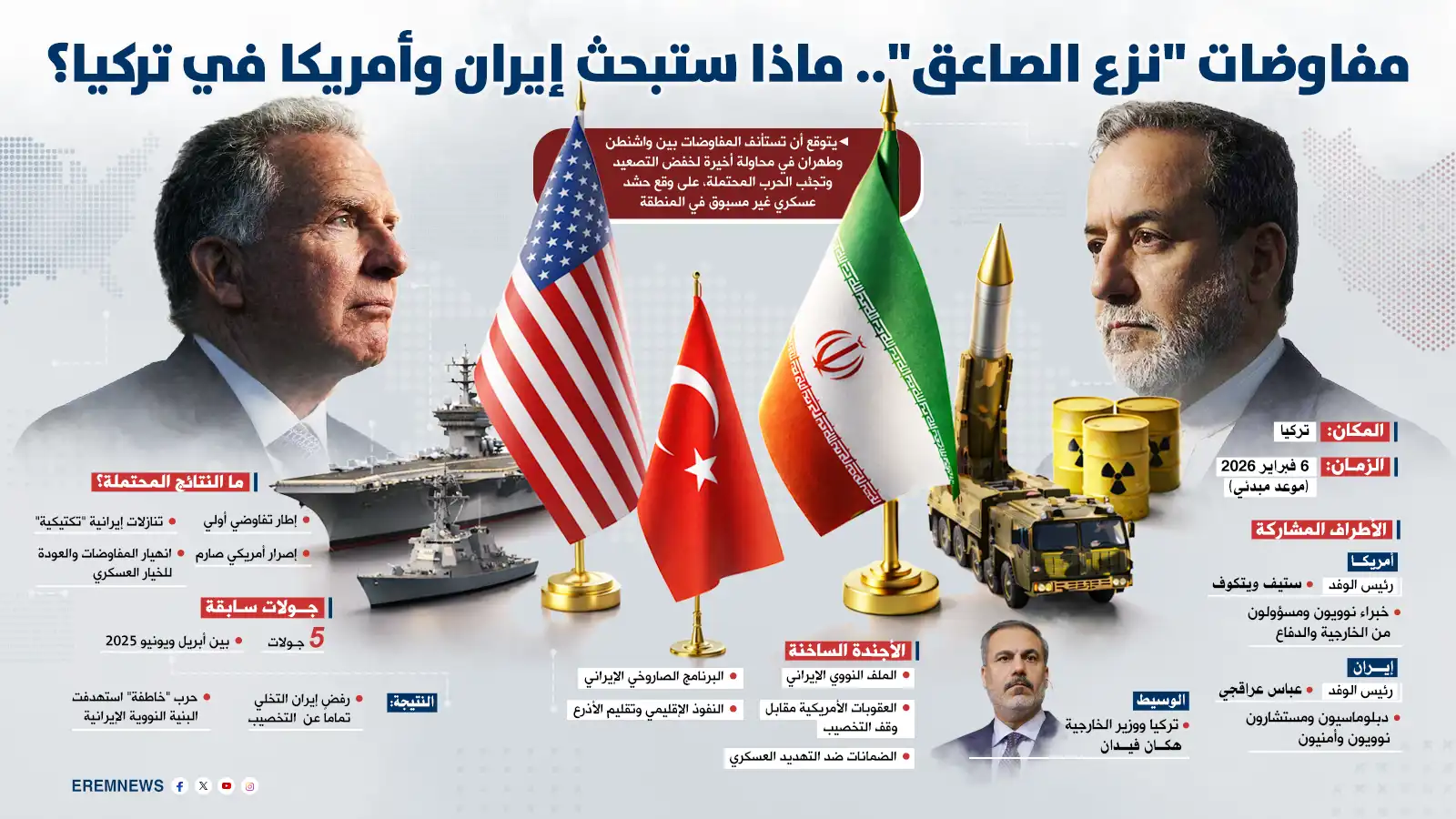 يراهن على "تأثير الدومينو".. كيف يحول ترامب تهدئة غزة إلى أداة لكبح إيران؟