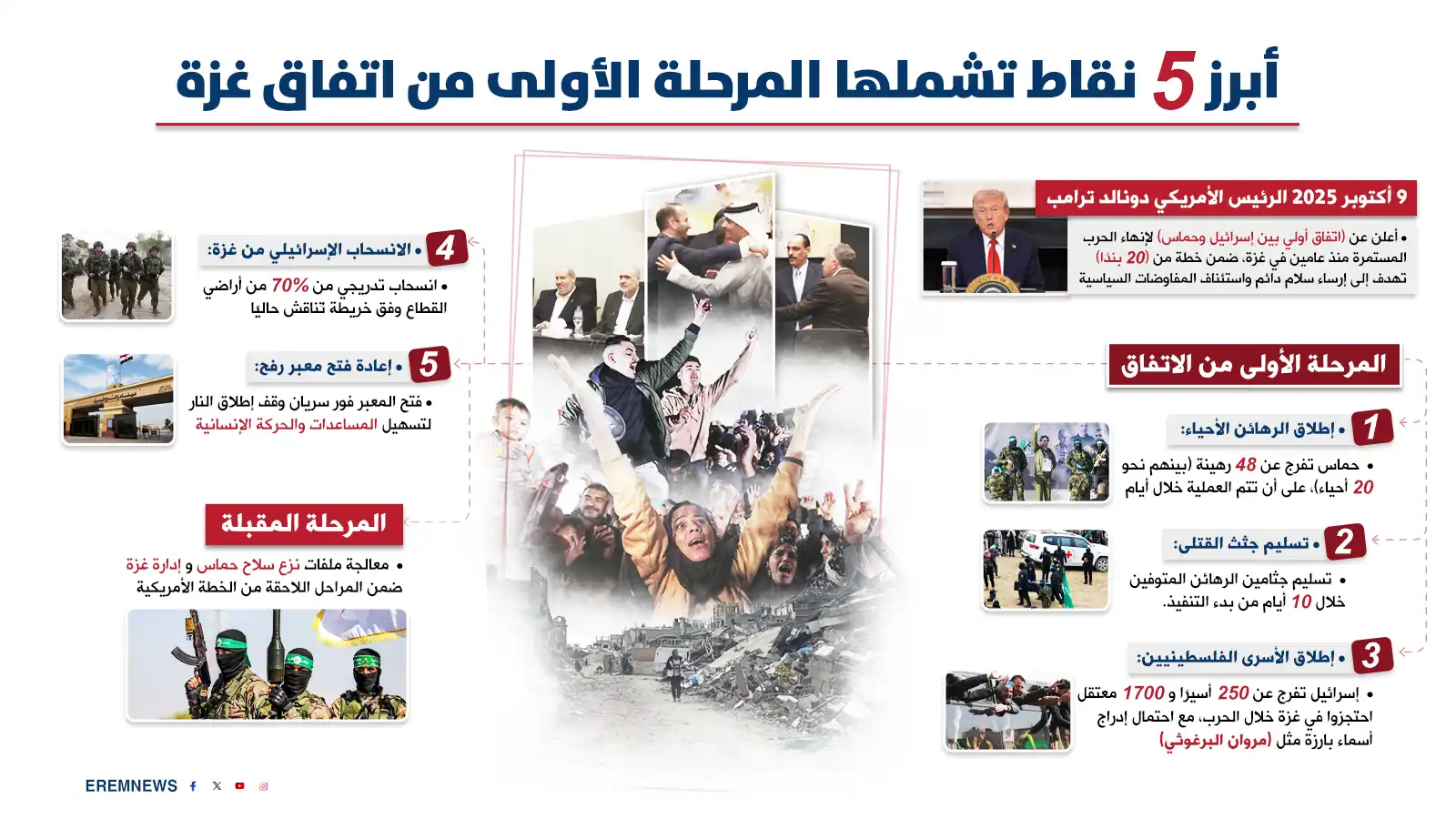 إسرائيل تصعّد في غزة.. أي سقف لمفاوضات تحت القصف؟ (إنفوغراف)