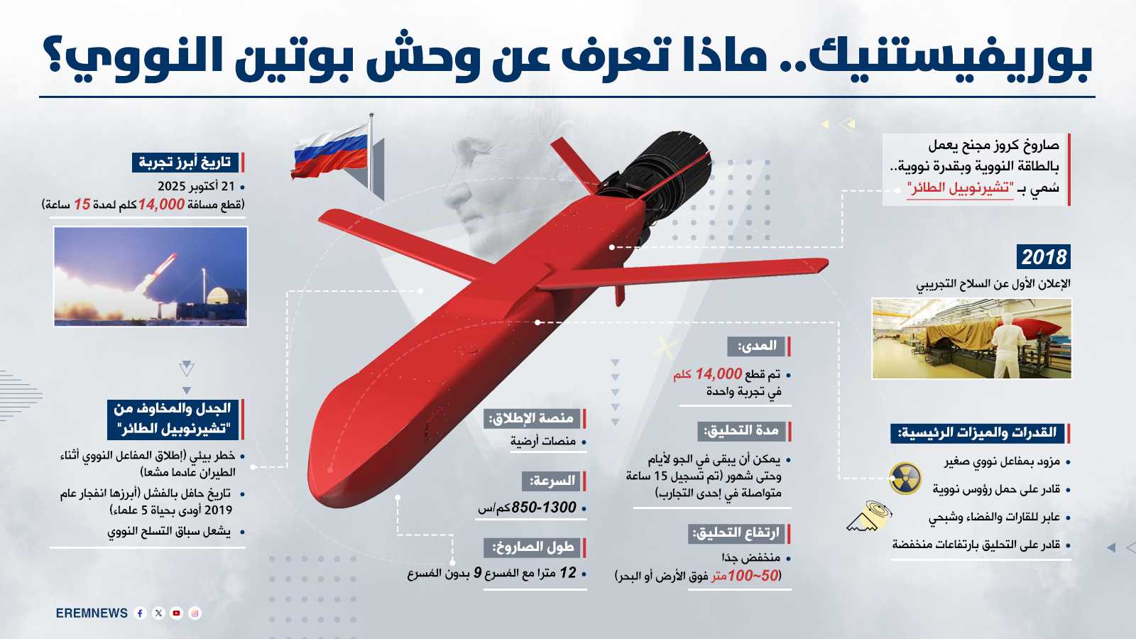 سباق التسلح يشتعل.. بوتين يمهد الطريق لتجارب نووية روسية واسعة النطاق (إنفوغراف)