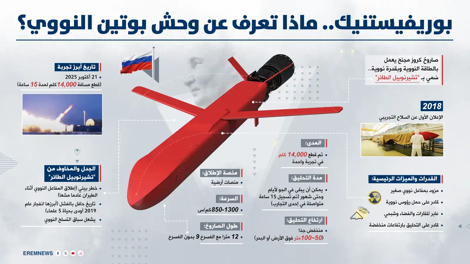 بوريفيستنيك.. ماذا تعرف عن وحش بوتين النووي؟