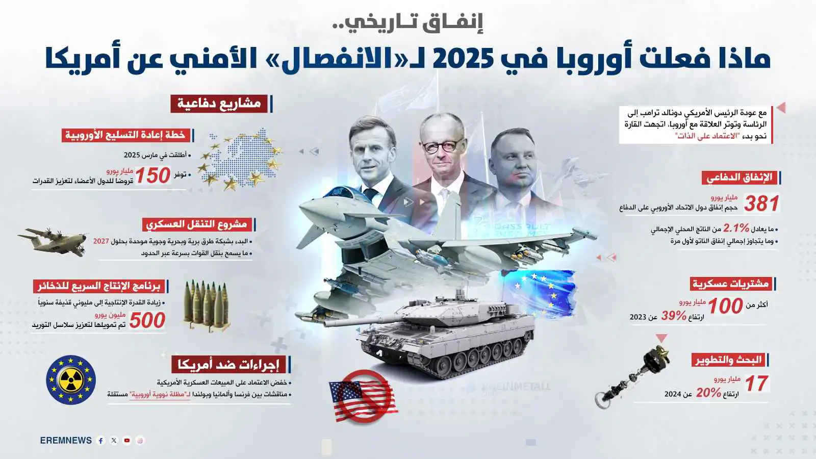 من الشراكة إلى الشك.. هل تتهيأ أوروبا لعصر ما بعد أمريكا؟ (إنفوغراف)