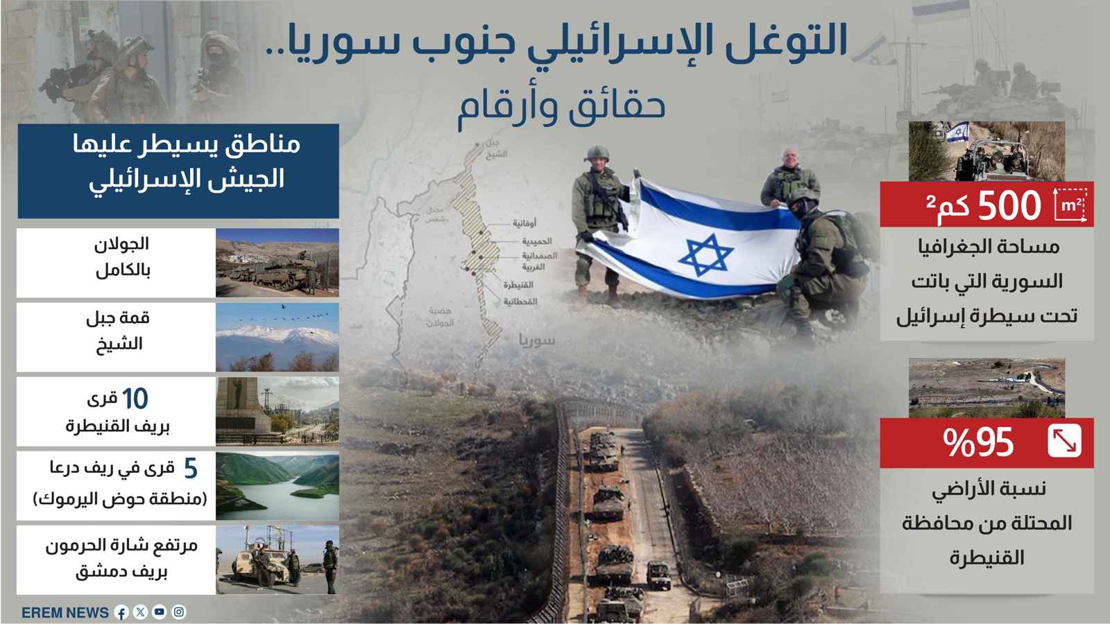 التوغل الإسرائيلي جنوب سوريا.. حقائق وأرقام