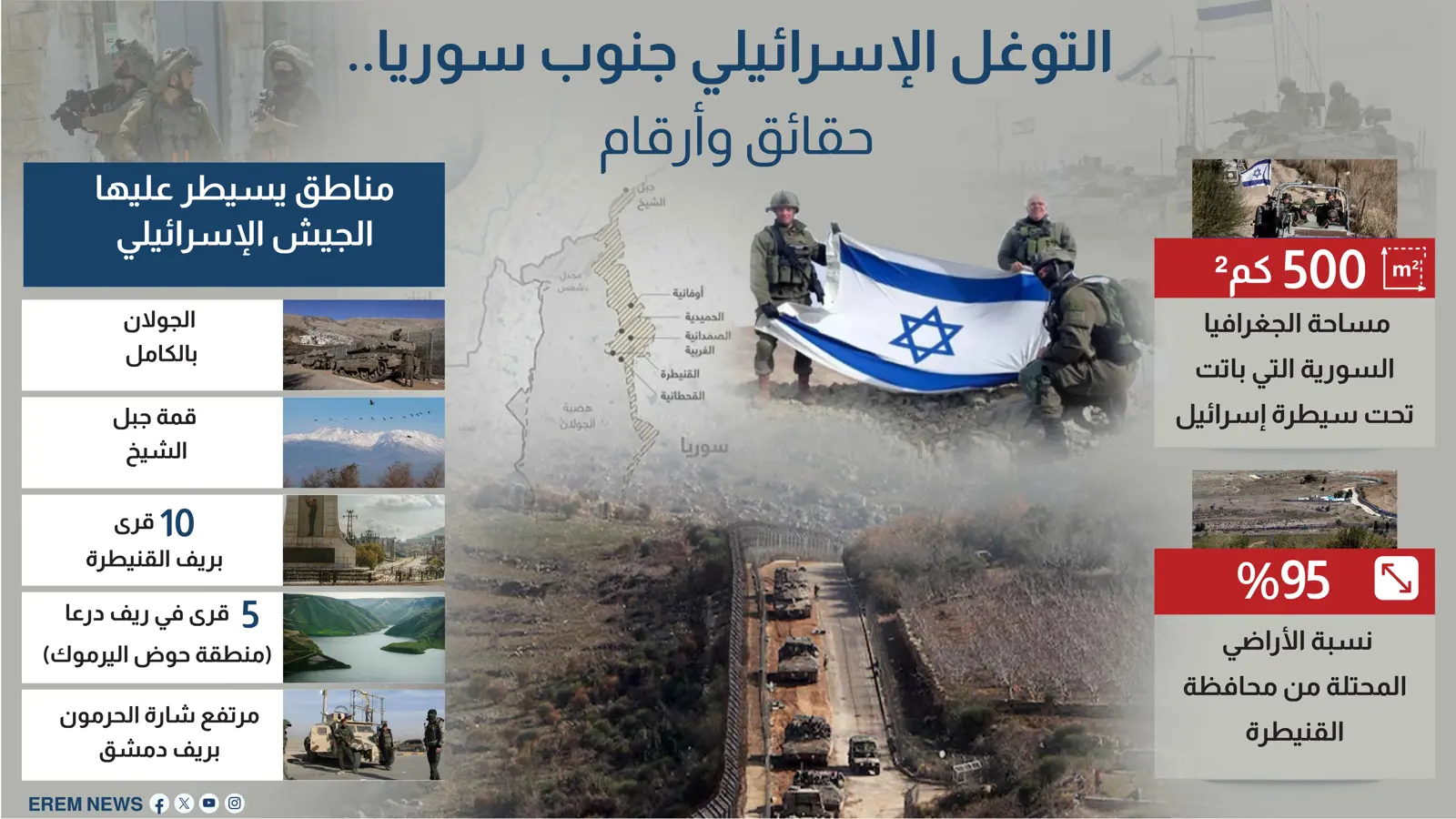 التوغل الإسرائيلي جنوب سوريا.. حقائق وأرقام
