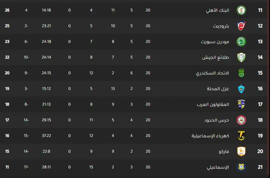 جدول ترتيب الدوري المصري