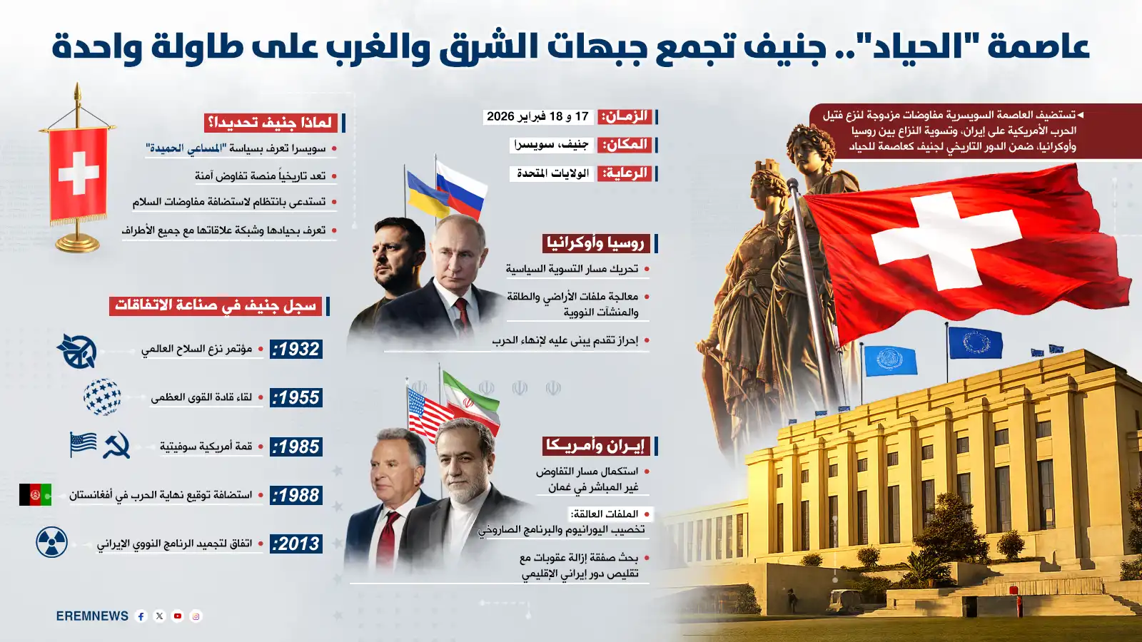 مفاوضات بنكهة الصفقات.. هل تنجح جنيف في هندسة تسوية ملفّي إيران وأوكرانيا؟