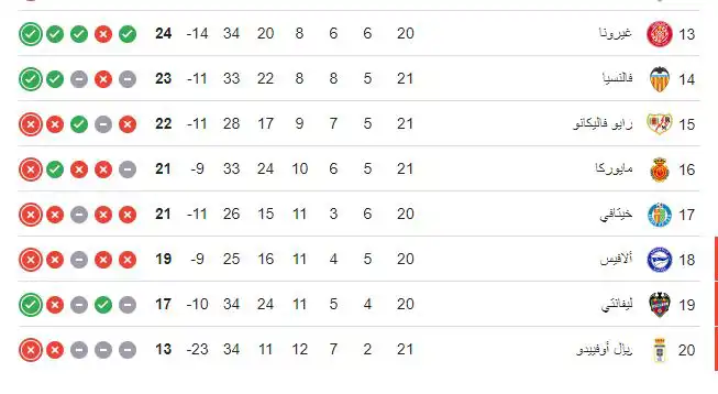 جدول ترتيب الدوري الإسباني