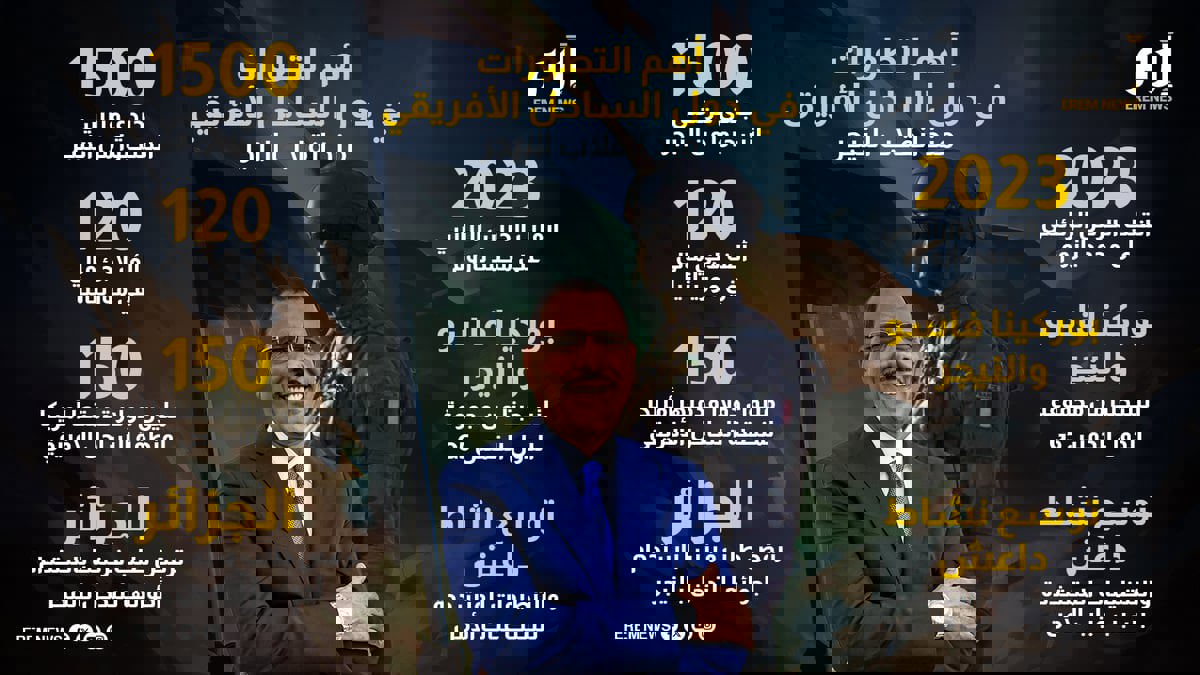 أهم التطورات في دول الساحل الإفريقي منذ انقلاب النيجر