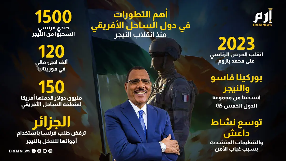 أهم التطورات في دول الساحل الإفريقي منذ انقلاب النيجر