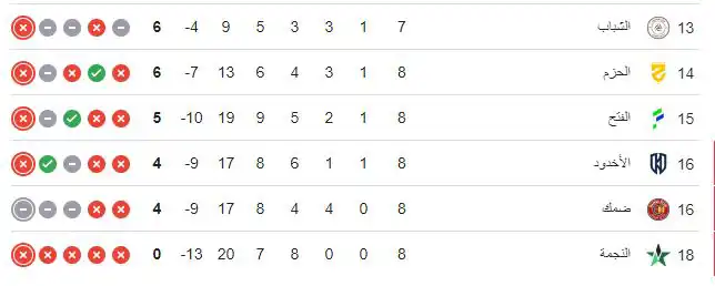 ترتيب الدوري السعودي