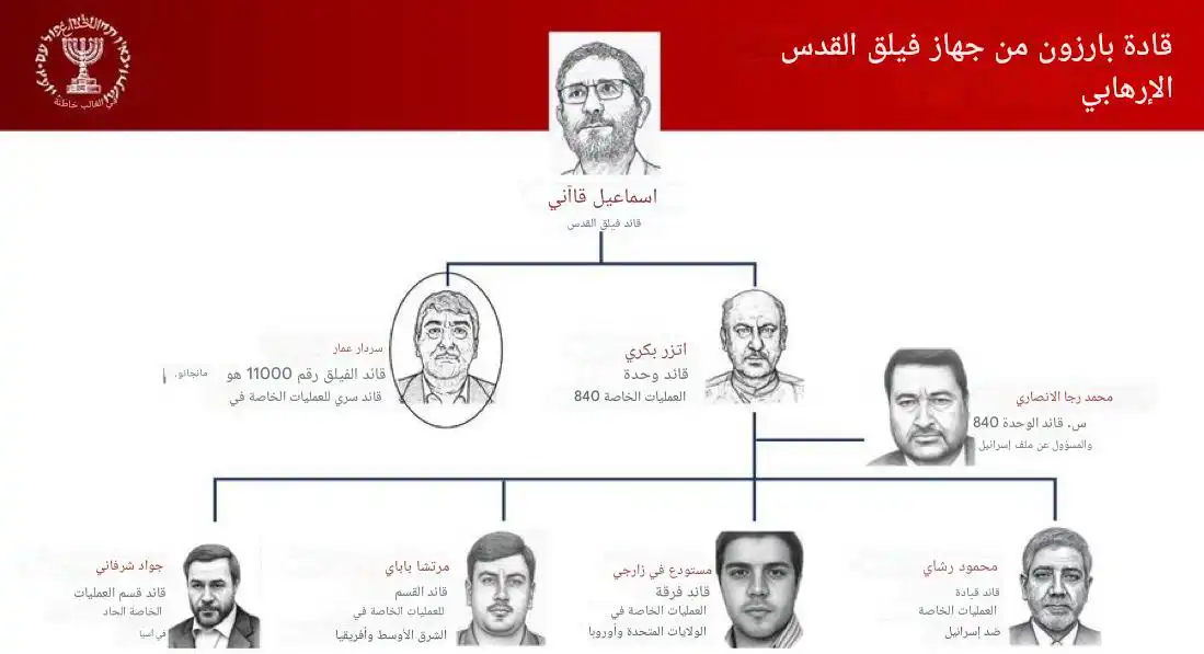 صورة نشرها الموساد لقادة في جهاز فيلق القدس الإيراني