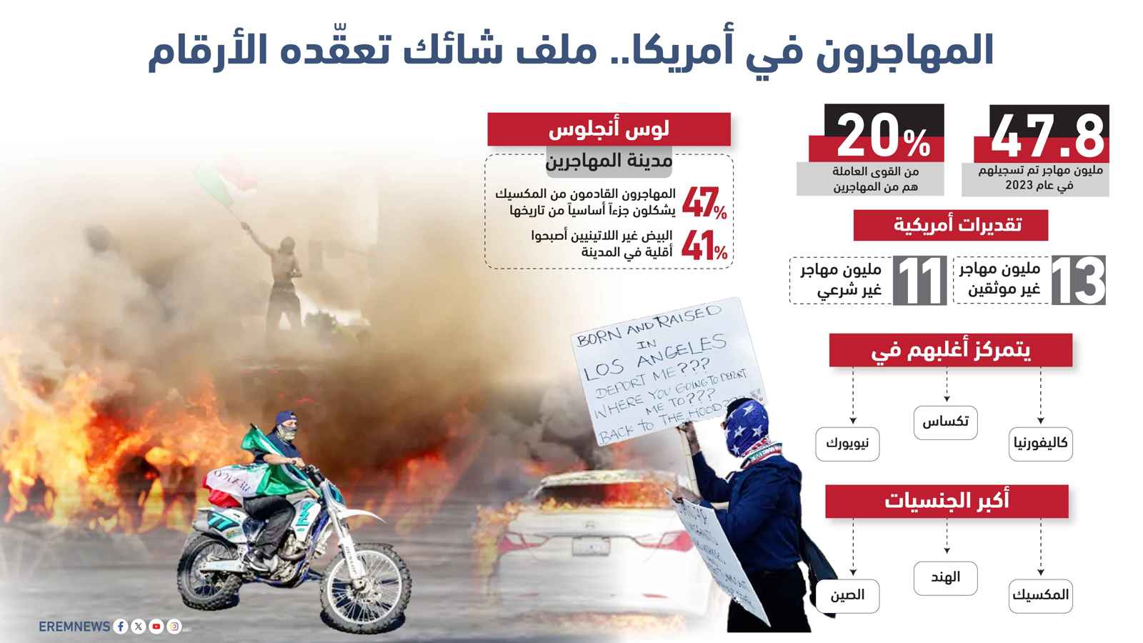 اشتعال "ثورة المهاجرين".. كواليس "ساعة الصفر" في لوس أنجلوس