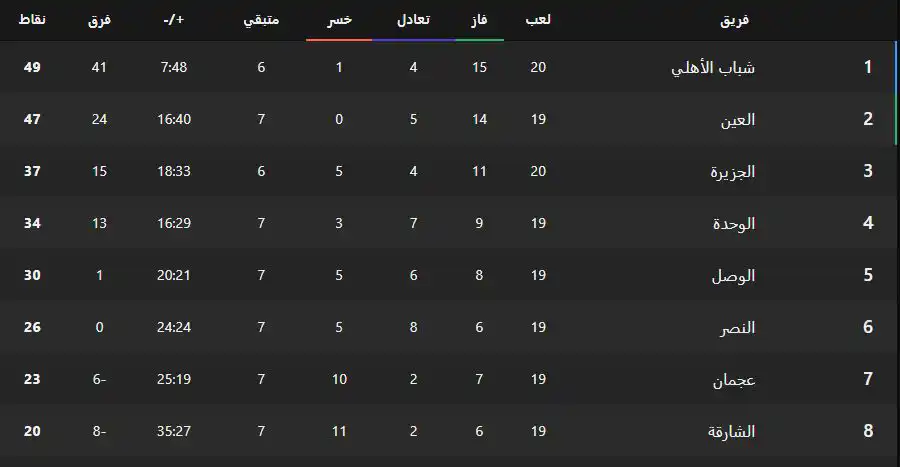 جدول ترتيب دوري أدنوك