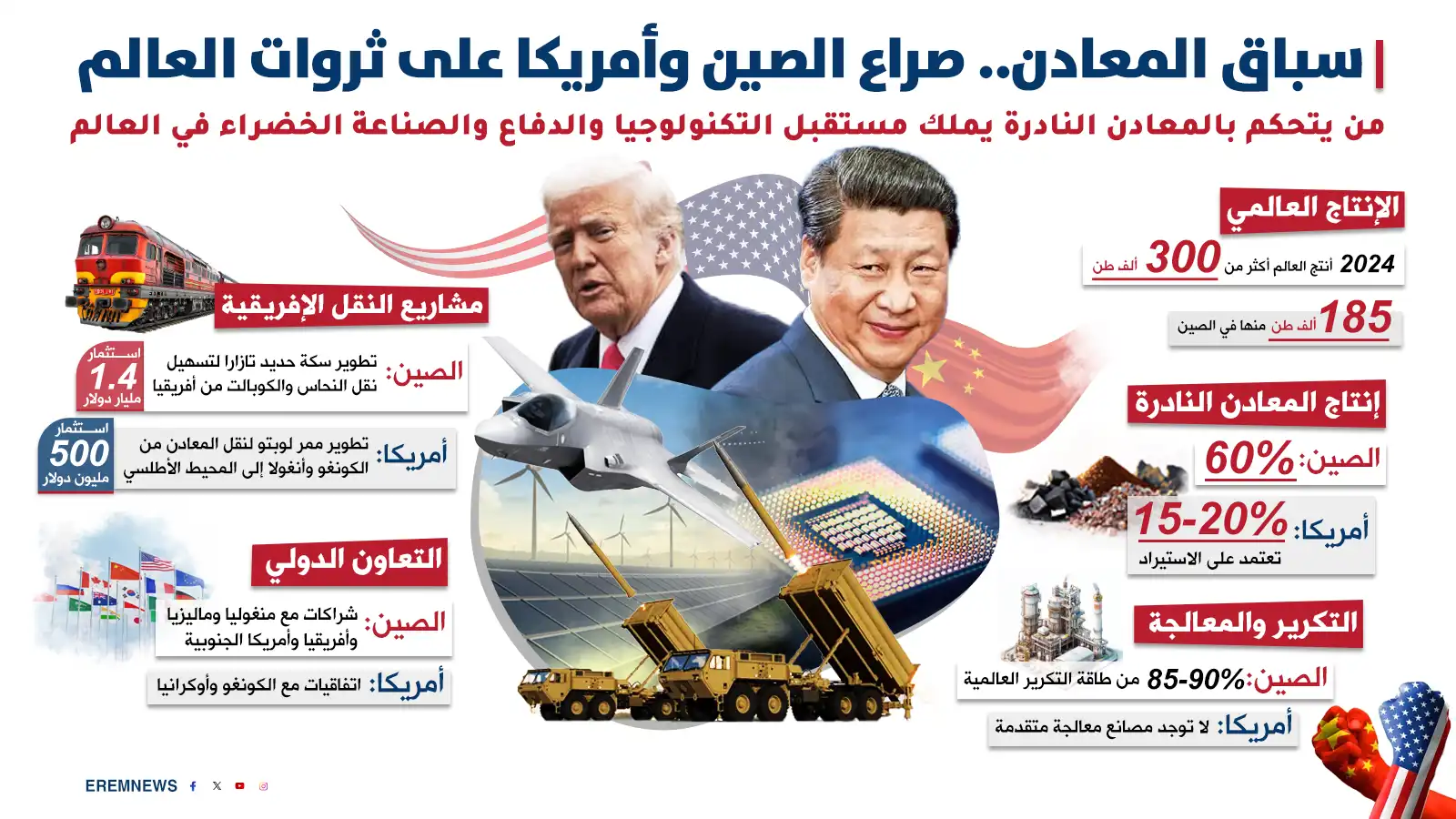 سباق المعادن النادرة.. صراع صامت على مستقبل العالم (إنفوغراف)