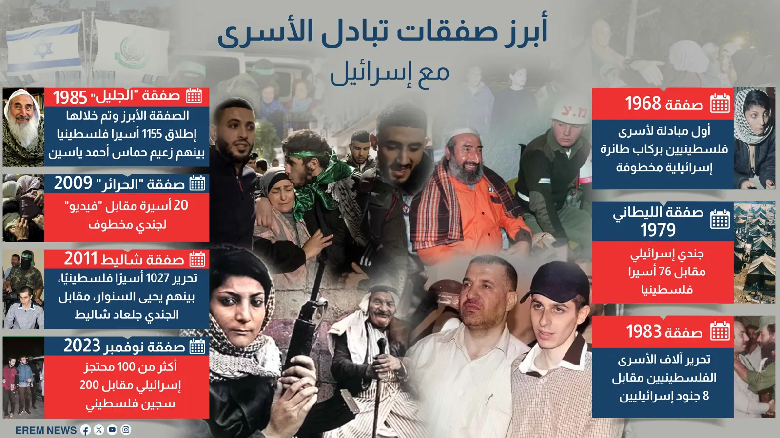 أبرز صفقات تبادل الأسرى مع إسرائيل (إنفوغراف)