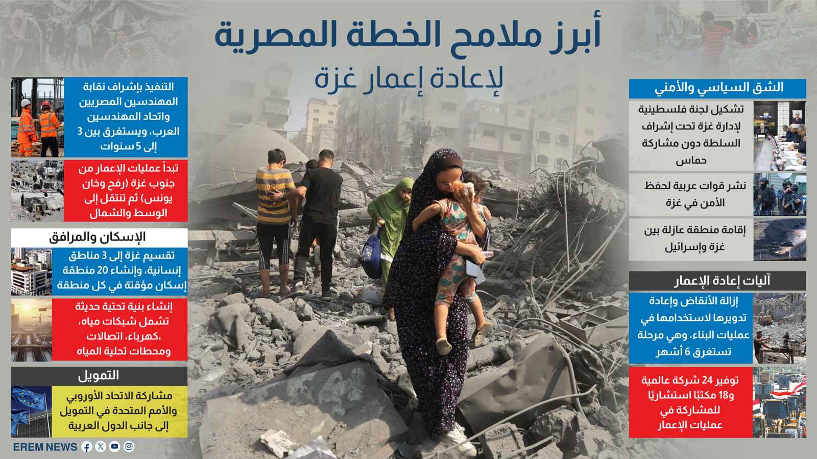 أبرز ملامح الخطة المصرية لإعادة إعمار غزة (إنفوغراف)