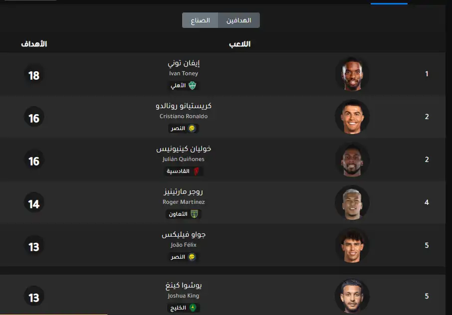 ترتيب هدافي الدوري السعودي